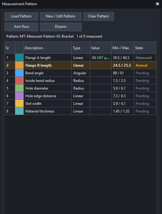 The Measurement Pattern panel listing eight expected measurements with colour, type, value, min and max limits, and a state column reading Measured, Armed or Pending.